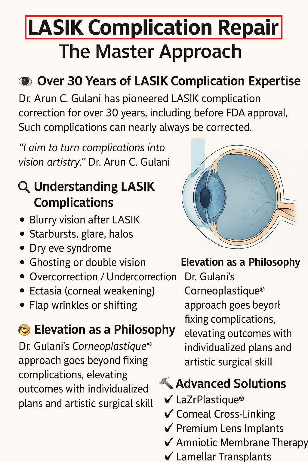 Infographic showing common LASIK complications such as blurry vision, halos, glare, dry eye, ectasia, and flap wrinkles, with advanced solutions including LaZrPlastique®, Corneoplastique®, Cross-Linking, Premium Lens Implants, Amniotic Membrane Therapy, and Lamellar Transplants, highlighting Dr. Arun C. Gulani’s 30+ years of expertise in LASIK complication repair.